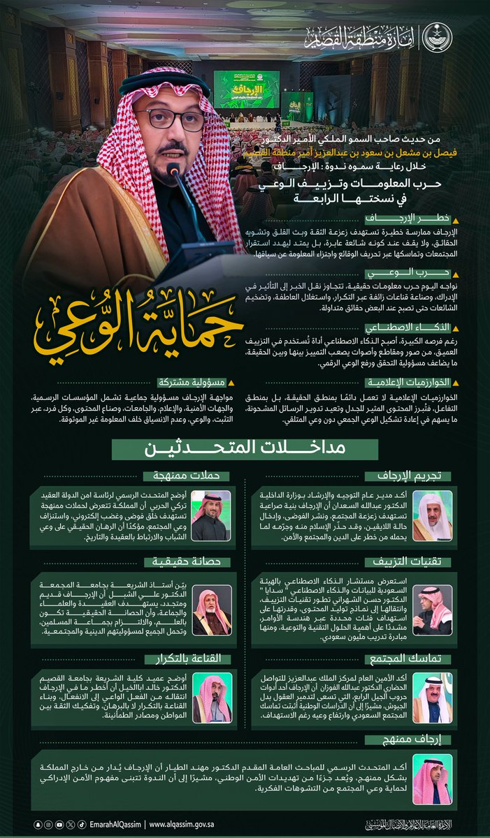 حـمـايـة الـوعـي..
من حديث سمو أمير منطقة القصيم خلال رعاية سموه ندوة الإرجاف بعنوان : حرب المعلومات وتزييف الوعي، بمشاركة نخبة من المتحدثين المختصين .