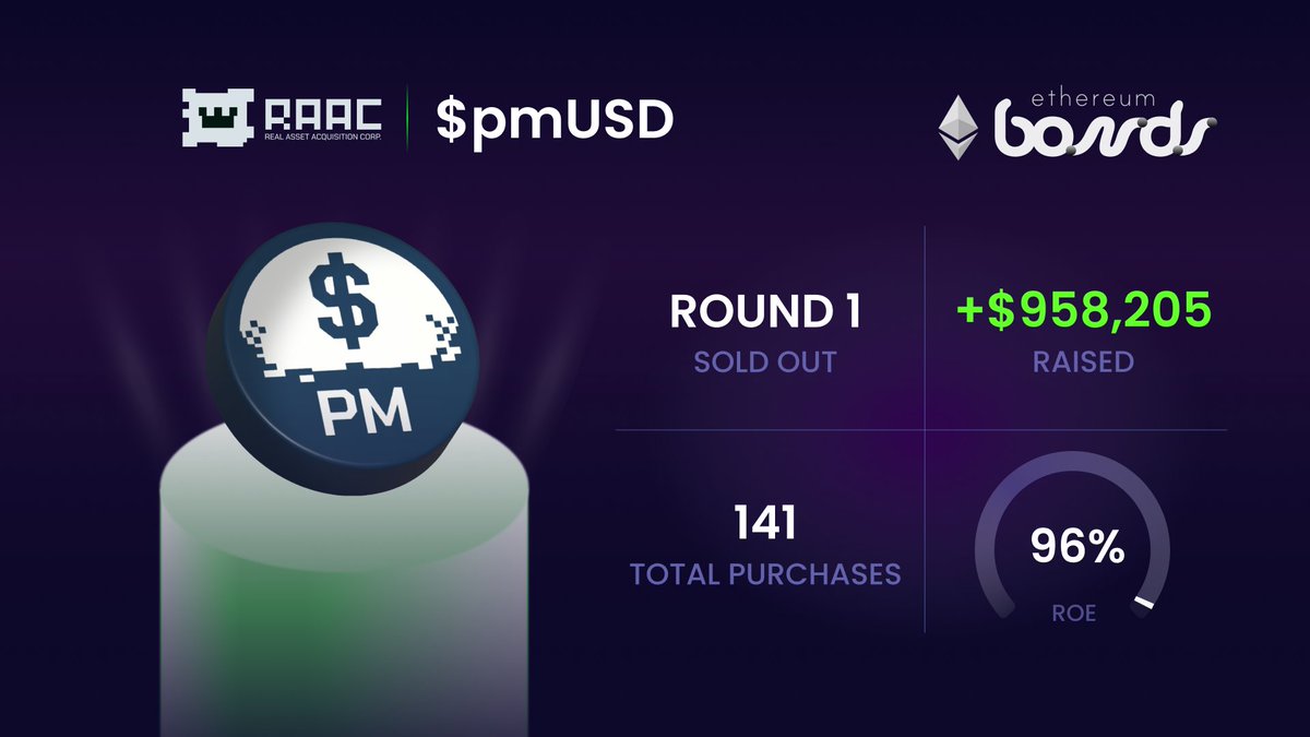 🤯 $pmUSD Bonds are SOLD OUT!

👑 <a href="/Raacfi/">RAAC</a> is closing the year with a bang, their Bond raise secured nearly $1,000,000 in just 13 days!

A record sell-out to end the year strong. 🔥

Huge love to the community for the support, what a way to wrap up 2025! 🥂