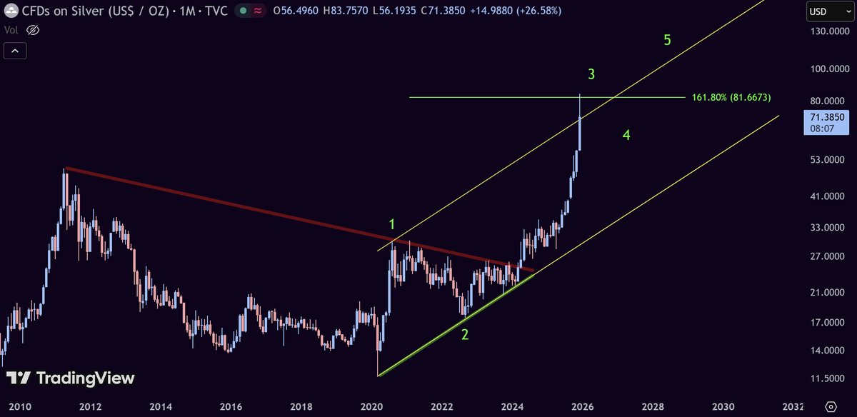 Senior Crypto🔺 tweet media