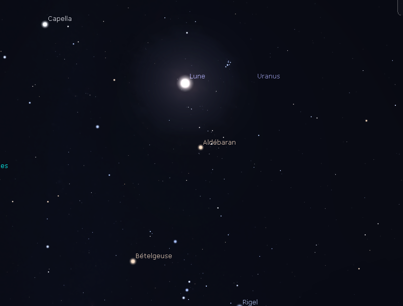 Ceux ayant un ciel dégagé, et partant pour une petite sortie à l'extérieur, lever les yeux au ciel vers 19 h pour y voir un bon p'tit show : la Lune qui flirt avec l'amas d'étoiles "Les Pléiades", ainsi que les brillantes Capella. Betelgeuse et Aldébaran.