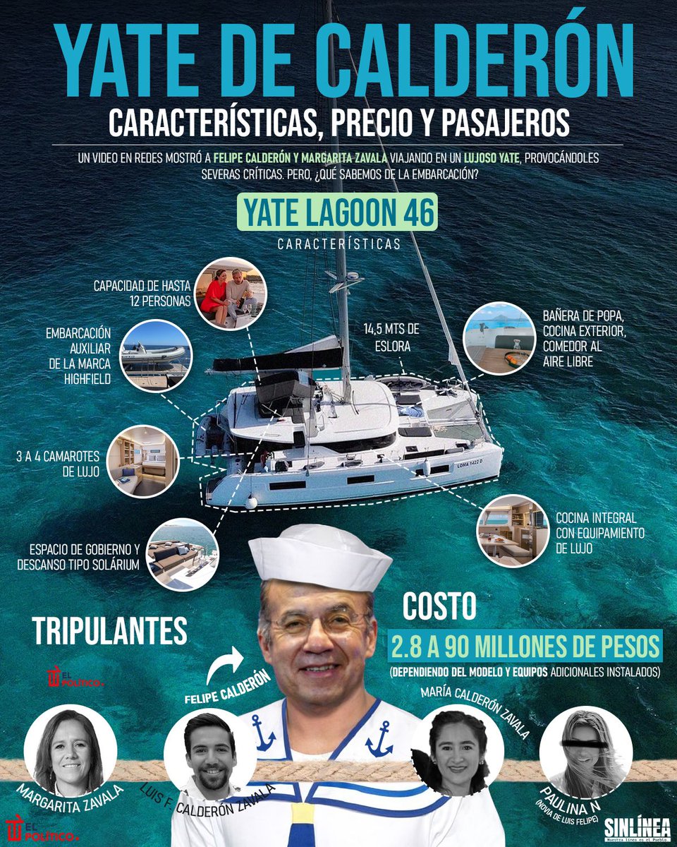 #LoMásVistoDe2025 👀

🔴 #Calderón fue captado en sus "humildes vacaciones" y esto es lo que sabemos sobre su yate 💰🛥️👇🏻
