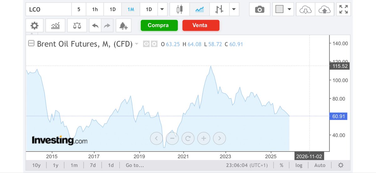 No todos pueden ser bait, alguno tiene que ser boludo en serio
