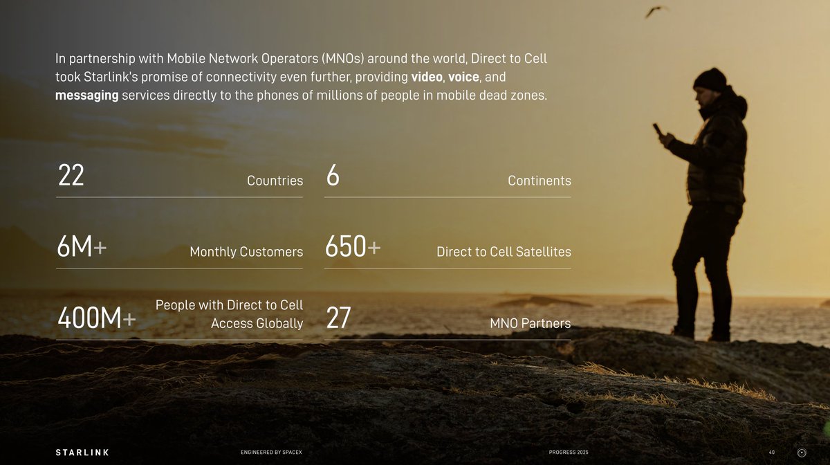 SawyerMerritt's tweet image. NEWS: SpaceX has released its 2025 Starlink progress report.

Highlights:
• Added 4.6 million new Starlink customers
• 20+ million cruise passengers served
• 21+ million airline passengers served
• More than 1,400 commercial aircraft were equipped with Starlink, which is…