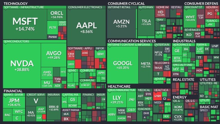 🚨 INVESTING : "Auguri di Buon Anno! Analisi finale del S&P 500 2025 e aspettative per il 2026 🎇🍾"