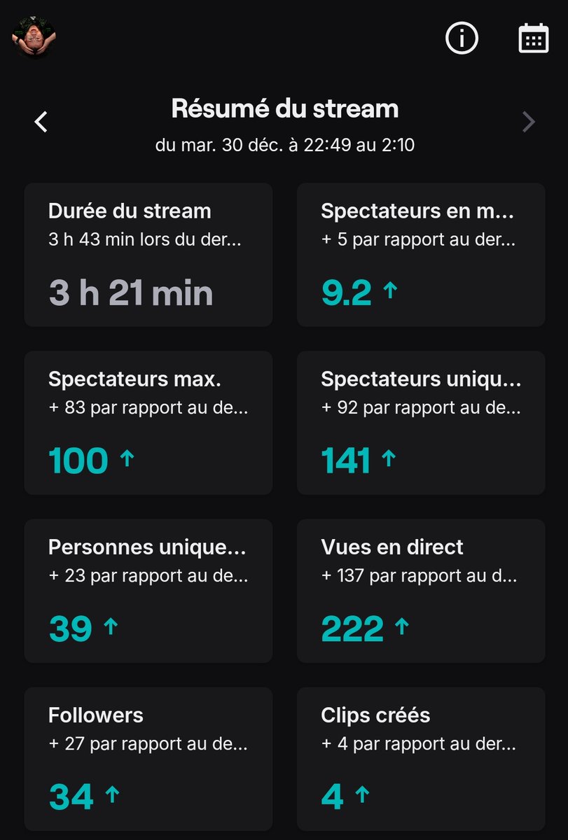 On finit l'année sur une belle touche.
Merci à vous et à 2026 pour encore plus de contenus 🙏🤍
