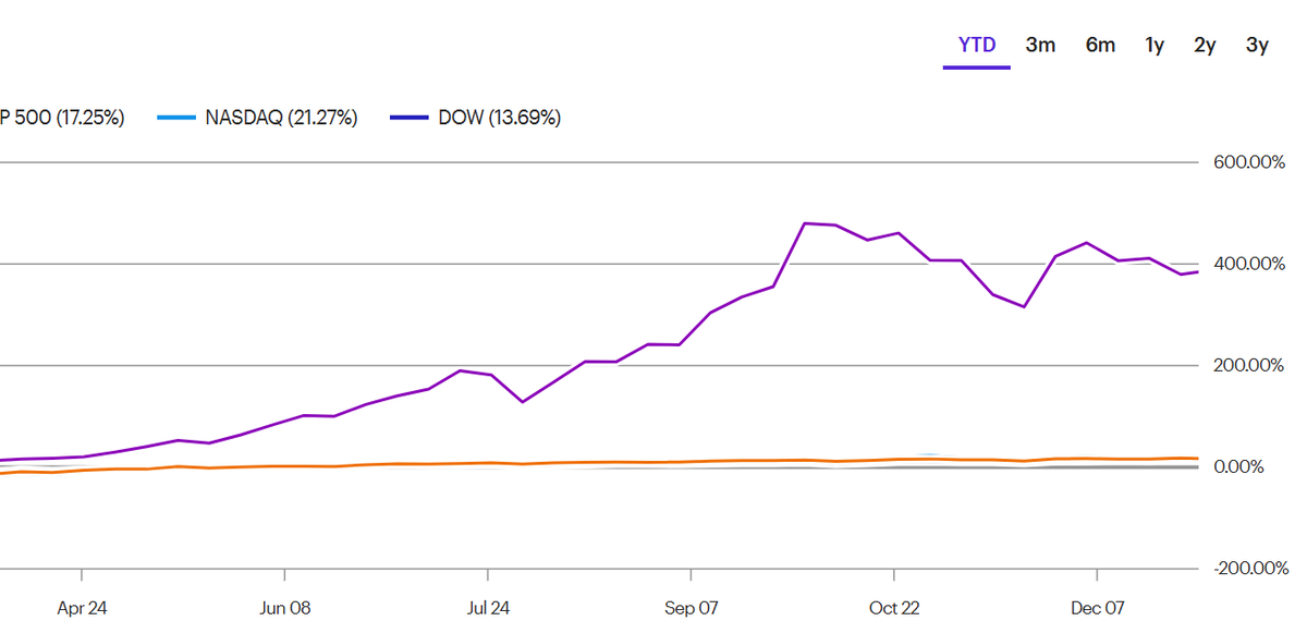 goodroe41's tweet image. Thanks @Jake__Wujastyk for a great 2025! Looking forward to 2026