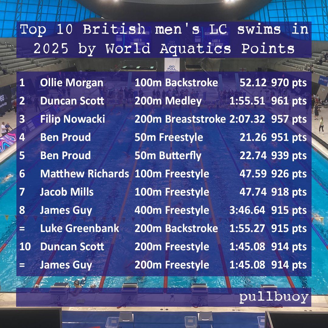 pullbuoy tweet media