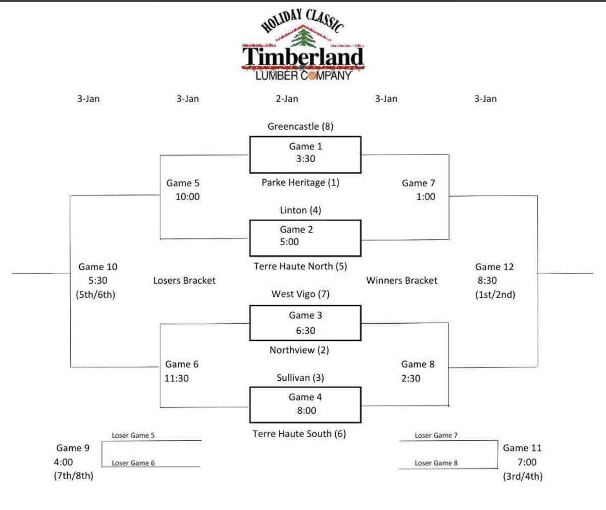 Zack Keyes tweet media