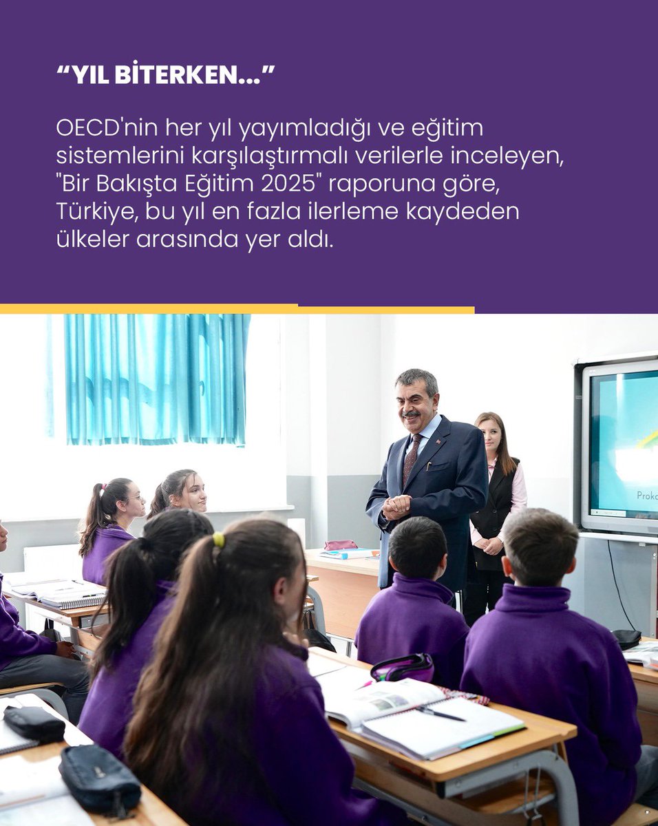 📌 OECD'nin her yıl yayımladığı ve eğitim sistemlerini karşılaştırmalı verilerle inceleyen, "Bir Bakışta Eğitim 2025" raporuna göre Türkiye, bu yıl en fazla ilerleme kaydeden ülkeler arasında yer aldı.