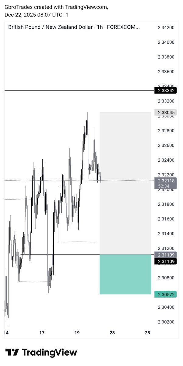 Gbro Trades tweet media
