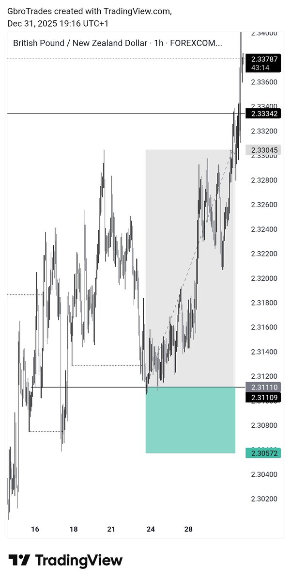 Gbro Trades tweet media