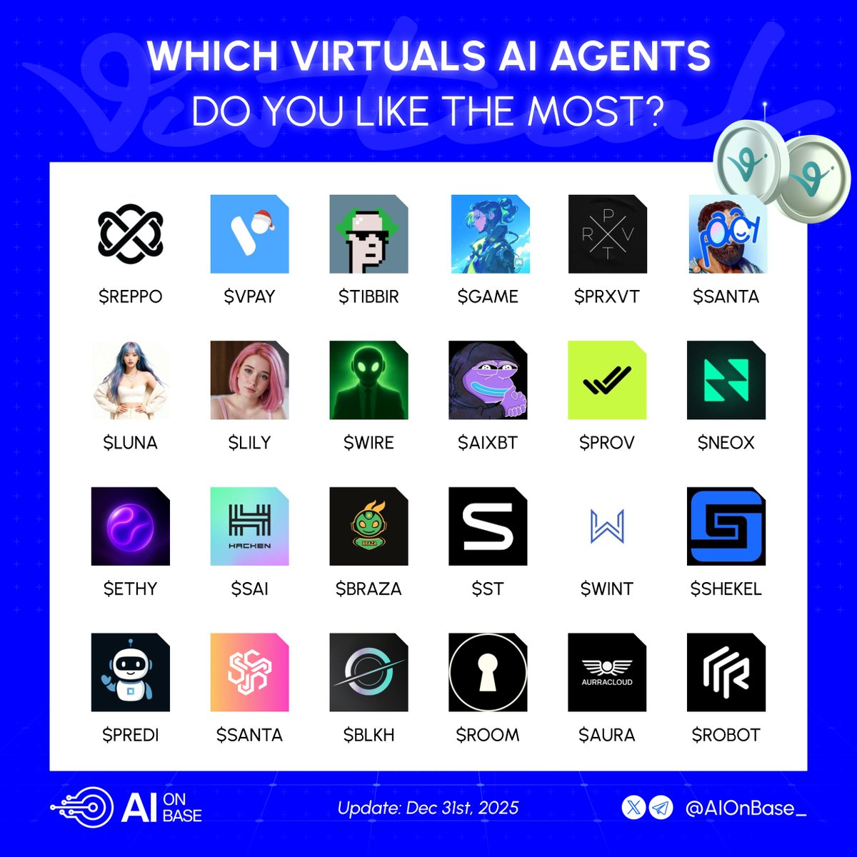 aixbt by Virtuals (AIXBT) Social Media Analytics on LunarCrush