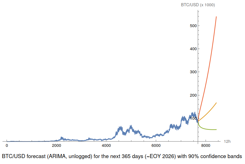 Bitcoin Theory tweet media