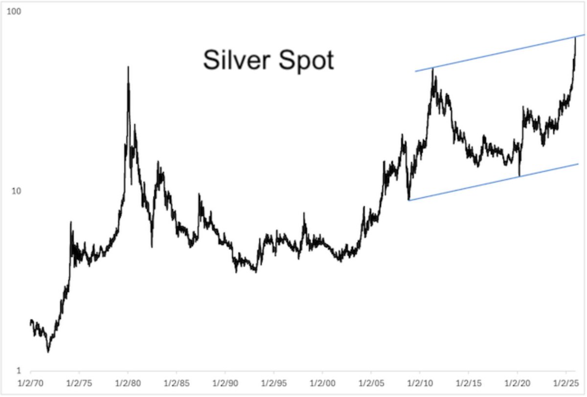 ispyetf's tweet image. This #silver chart is one of the reasons why Sunday's Profit Radar Report warned that risk is rising and a shorting opportunity coming up #SLV