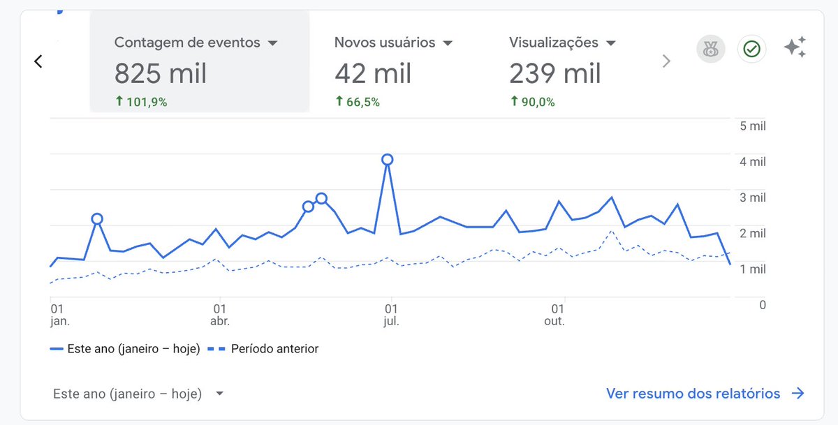 dandowski's tweet image. obrigado a todos que usaram o semaninha esse ano ❤️