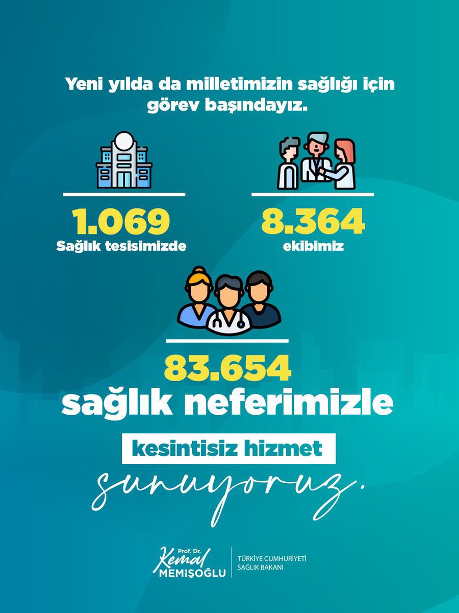 Yılbaşında da milletimizin sağlığı için görev başındayız. 🇹🇷

1.069 sağlık tesisimizde; 8.364 ekibimiz ve 83.654 sağlık neferimizle kesintisiz hizmet sunuyoruz.

✅ 25.524 Acil Sağlık Personeli (6.713 Ekip)
✅ 4.796 Evde Sağlık Personeli (1.651 Ekip)
✅ 10.202 Hekim
✅ 43.132