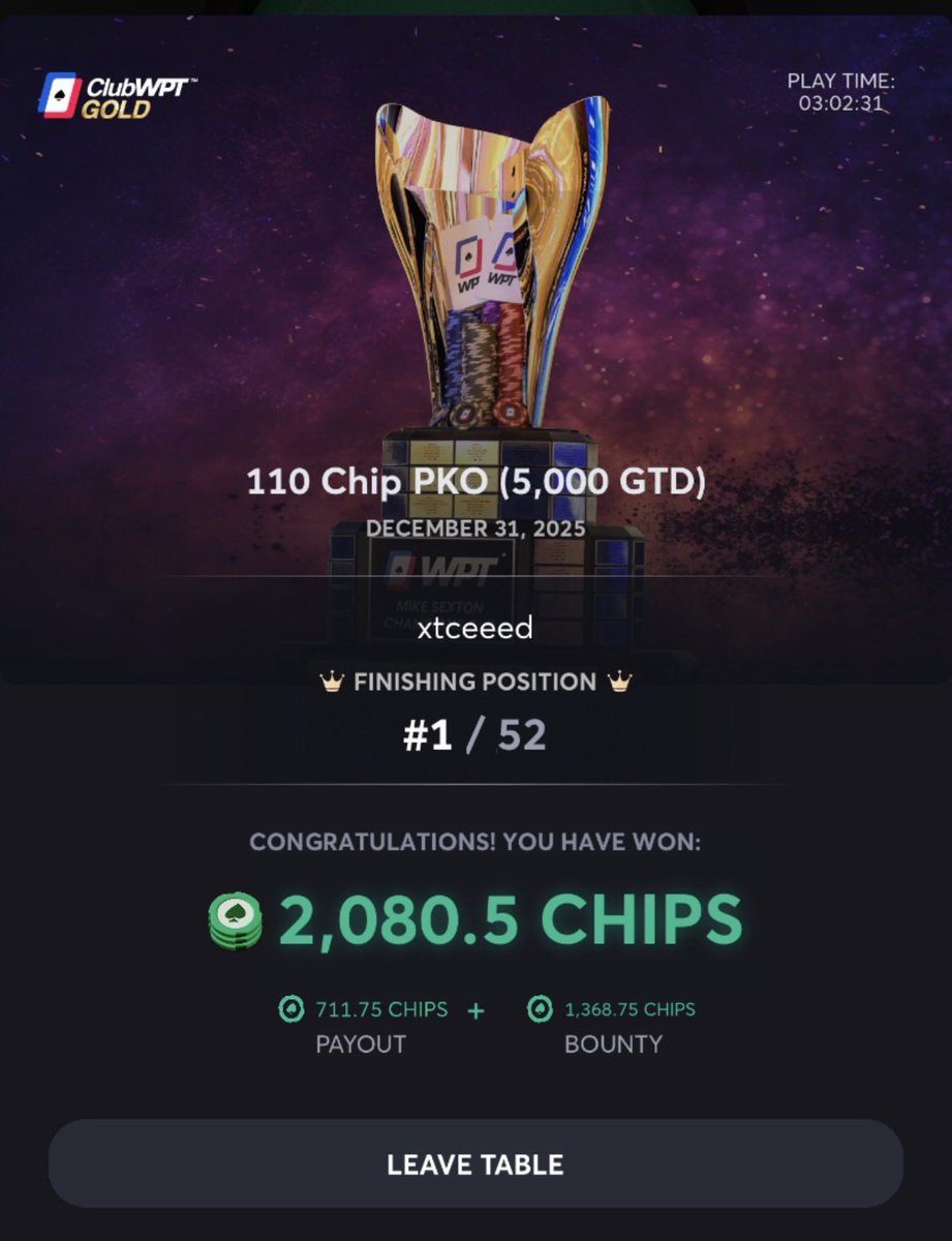 xtceeed's tweet image. Good end to a decent year. Happy grinding all!