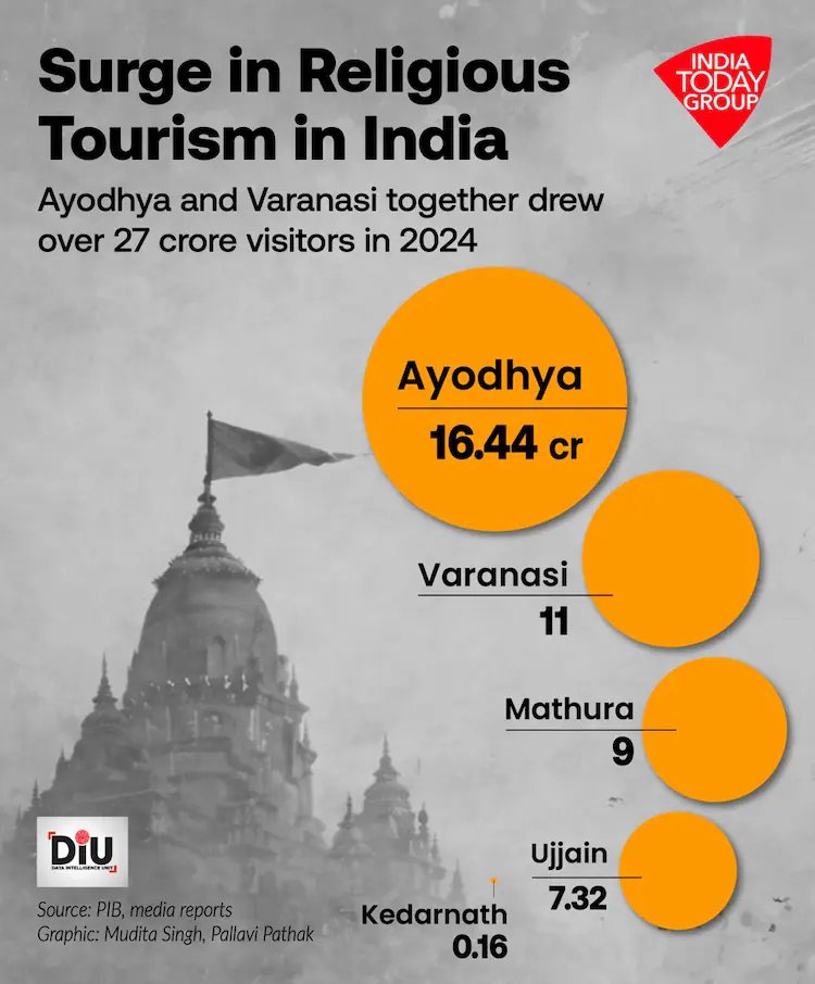 IndiaToday tweet media