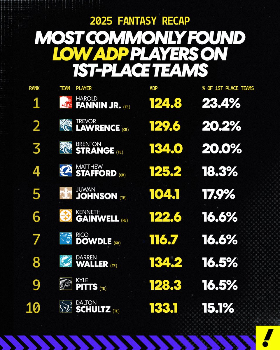 Yahoo Fantasy Sports tweet media