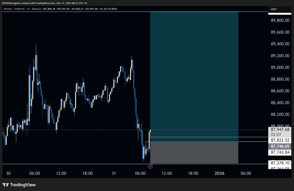 DefiWithLegend's tweet image. 1:6 RRR - Hopefully this gives us a smooth ride for the new year

Good luck 🥂