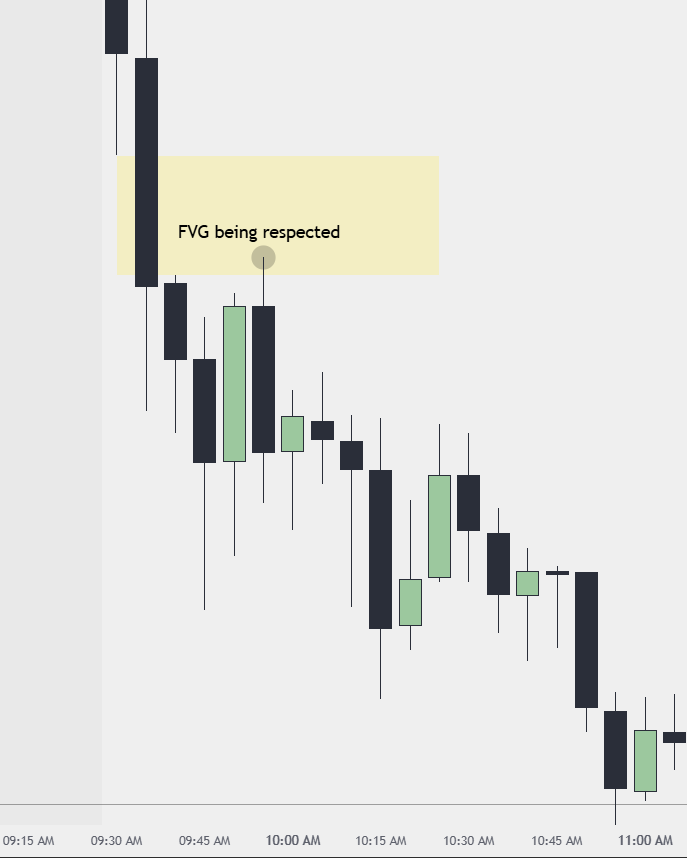 Trader__Joe's tweet photo. It really is that simple 

The reason it takes traders forever to become profitable isn't because it's hard to read price action. It's because it's hard to sit and wait. Human nature is what causes countless people to fail in this game. 

Time is going to pass regardless, you can either let it pass and make it meaningful, or let it pass and waste your time

$NQ $ES $SPY $QQQ #StocksToBuy #HappyNewYear2026 #HappyNewYear #DayTrading #ICT #ICTConcepts
