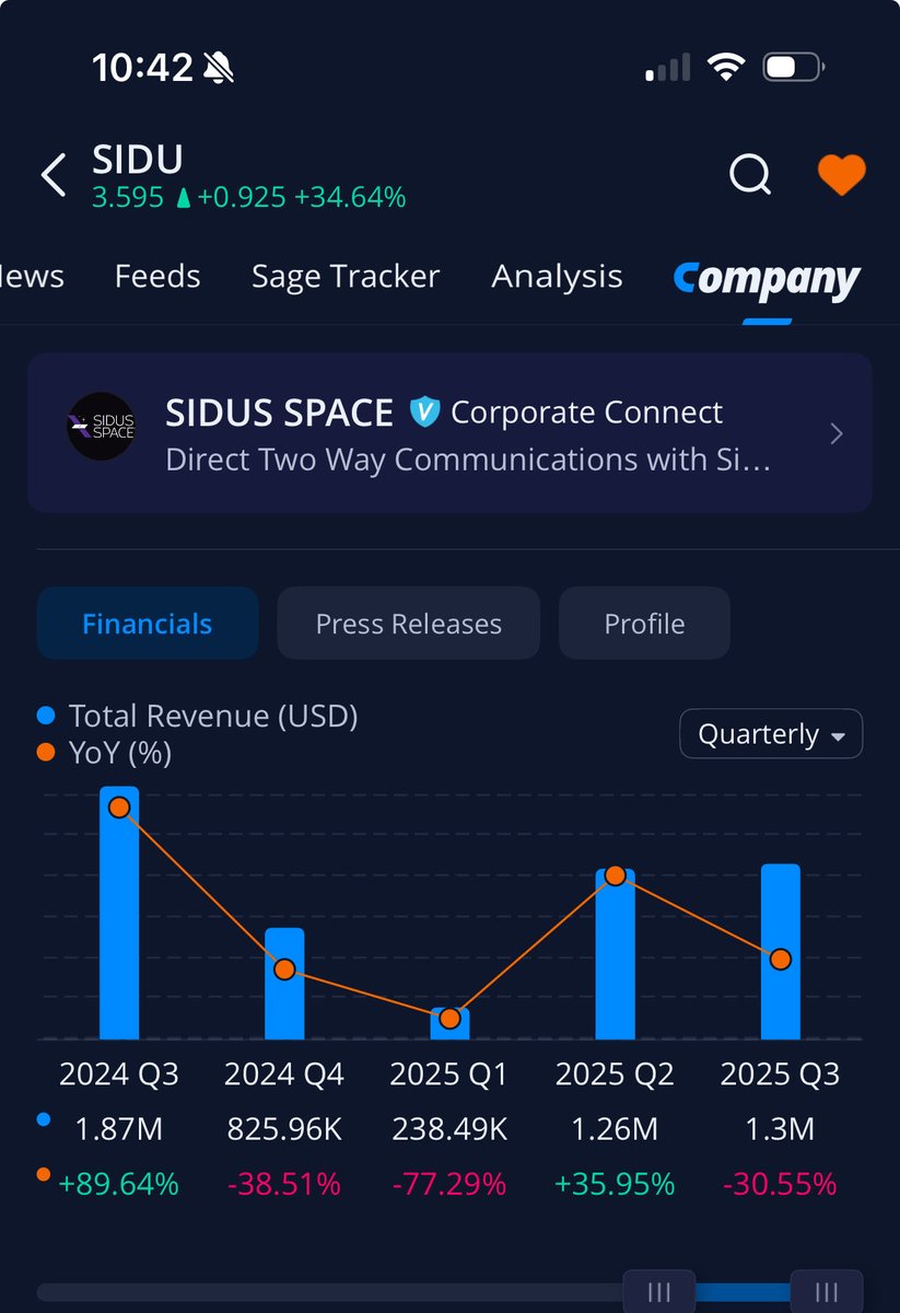CEOcharting's tweet image. $SIDU SHORT EVERY POP YOU CAN! SHORT AS MUCH AS YOUR BROKER IWLL LET YOU IMO! 

$SPX $SPY $TSLA $ESHA $ANGH $AFJK $SLV $DJT $ONDS $NVDA $RIVN