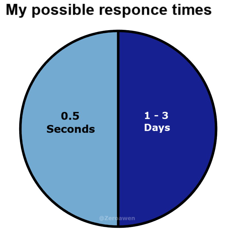 Zeroawen's tweet image. 