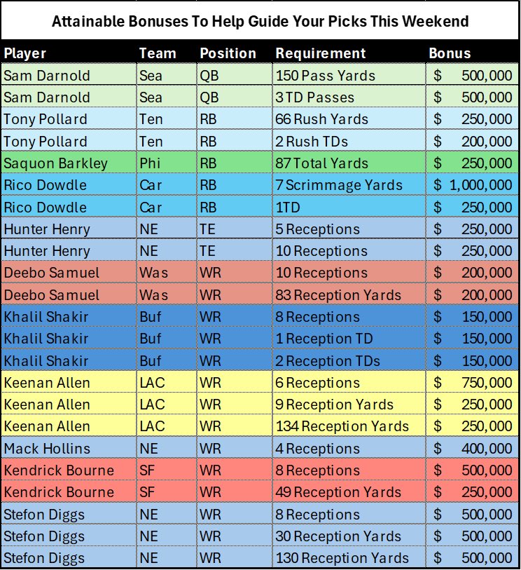 Sports Gamblers Lounge tweet media