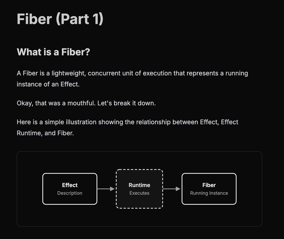 pkishorez's tweet photo. One of the biggest strengths of Effect.TS is its Fiber based runtime.
Something I love the most.

But what is a Fiber in Effect?
How does concurrency in Effect work?

Fiber part 1 at: https://t.co/Bc5jUZ4kue

@EffectTS_ https://t.co/7csC3PuxF0