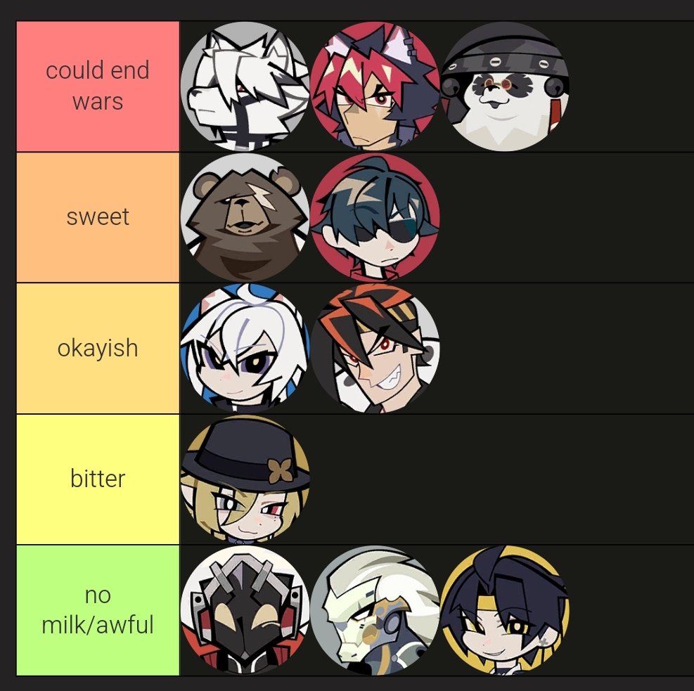 tier list of how good the male characters' milk would taste. where the milk comes from is entirely up to your interpretation
