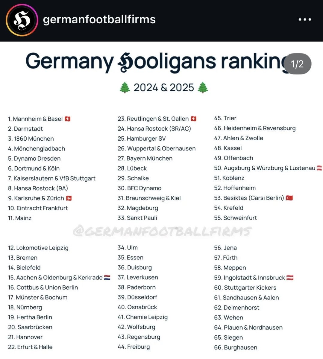 Ja was soll ich sagen. Konnte tagelang nicht schlafen und bin einfach nur am weinen. Unser ganzer Aufwand, jede Aktion, jeder Handgriff hat sich schlussendlich ausgezahlt. Wir haben es geschafft. Wir sind Top 3 im ❕❕im offiziellen Hooligan Ranking des Jahres 2024 und 2025❕❕