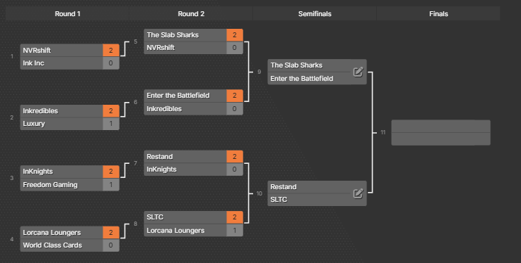 Slab Sharks tweet media