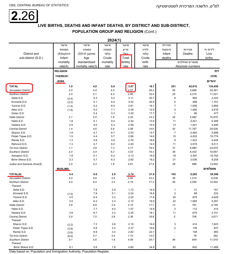 More Births tweet media