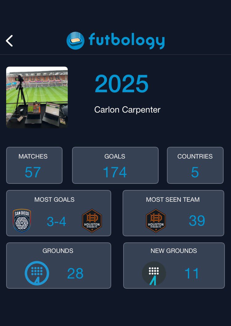 Time well spent.

Here’s to more in 2026! 🎊⚽️