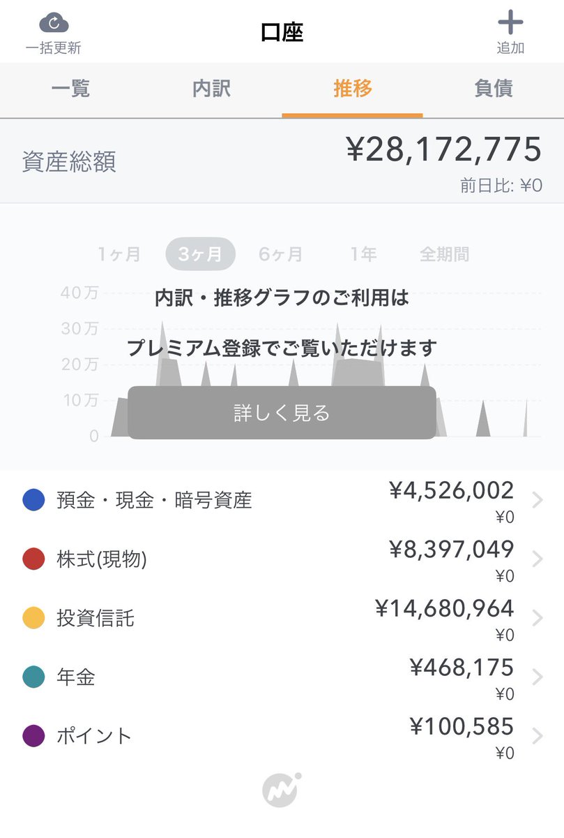 1rsd8k's tweet photo. 2025年末の資産総額
1年で700万くらい増えてる、複利の力すごい
明けましておめでとうございます https://t.co/h4lclUtNL6