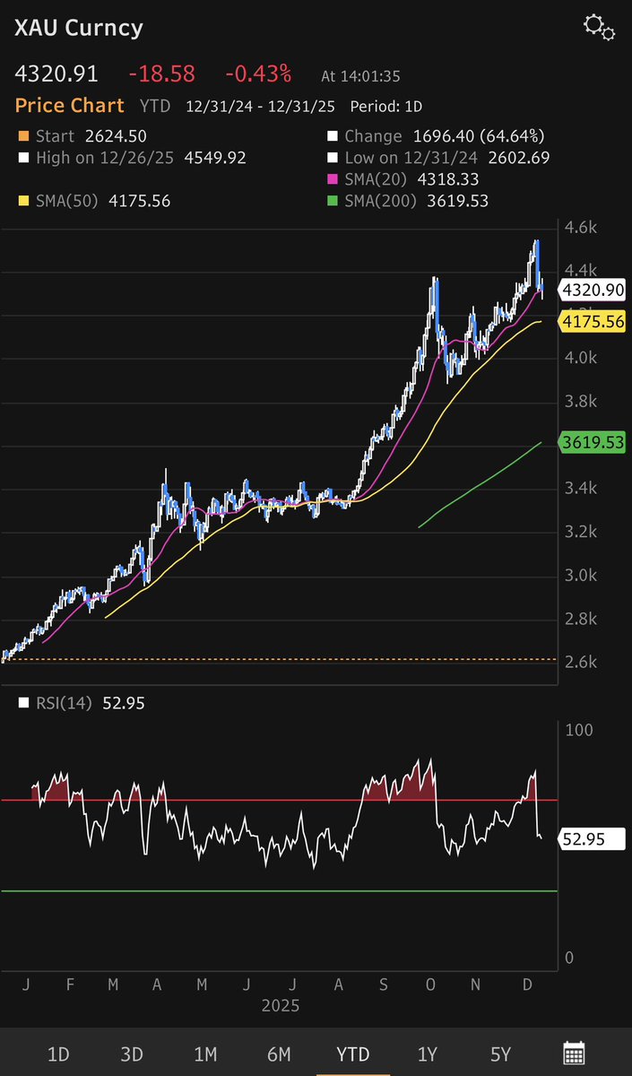 Thomas (Tom) Lee (not drummer) FundstratDirect.com tweet media