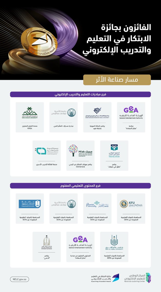 NELC_SA's tweet image. ﻣﻦ ﺧﻼل ﻣﺴﺎر (ﺻﻨﺎﻋﺔ اﻷﺛﺮ) ﻧﺤﺘﻔﻲ ﺑﺎﻟﺠﻬﺎت التي ﺻﻨﻌﺖ أﺛﺮاً ﻓﻲ توفير ﻓﺮص اﻟﺘﻌﻠّﻢ مدى الحياة، ﻟﻠﻤﺴﺎﻫﻤﺔ ﻓﻲ ﺗﻄﻮﻳﺮ القدرات البشرية عبر اﻟﺘﻌﻠﻴﻢ واﻟﺘﺪرﻳﺐ الإلكتروني، أو إﺛﺮاء اﻟﻤﺤﺘﻮى اﻟﺘﻌﻠﻴﻤﻲ اﻟﻤﻔﺘﻮح.