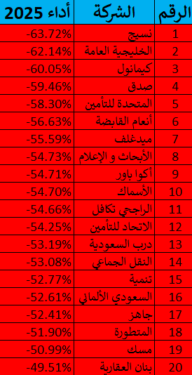 Mr. Qahtani tweet media