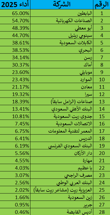 Mr. Qahtani tweet media