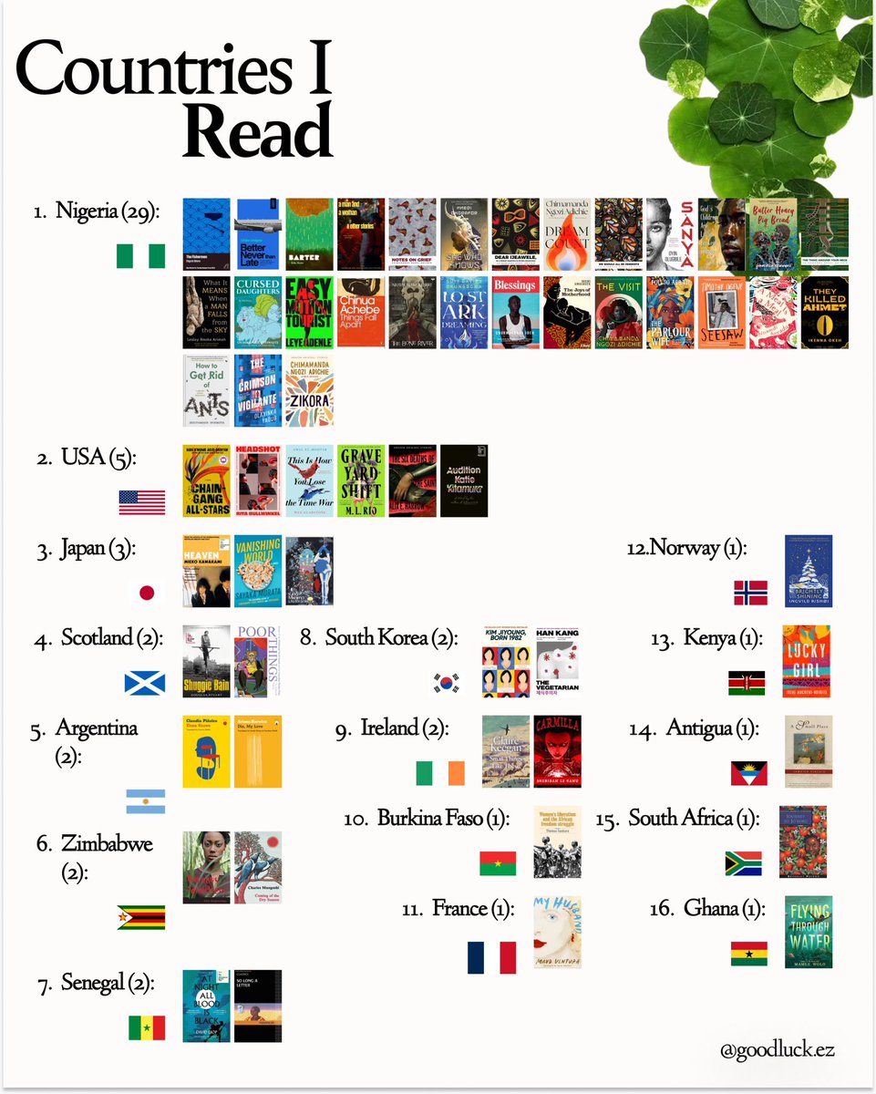 higoodluck's tweet image. I travelled to 16 countries in 2025 (through books of course !)

Happy new year !