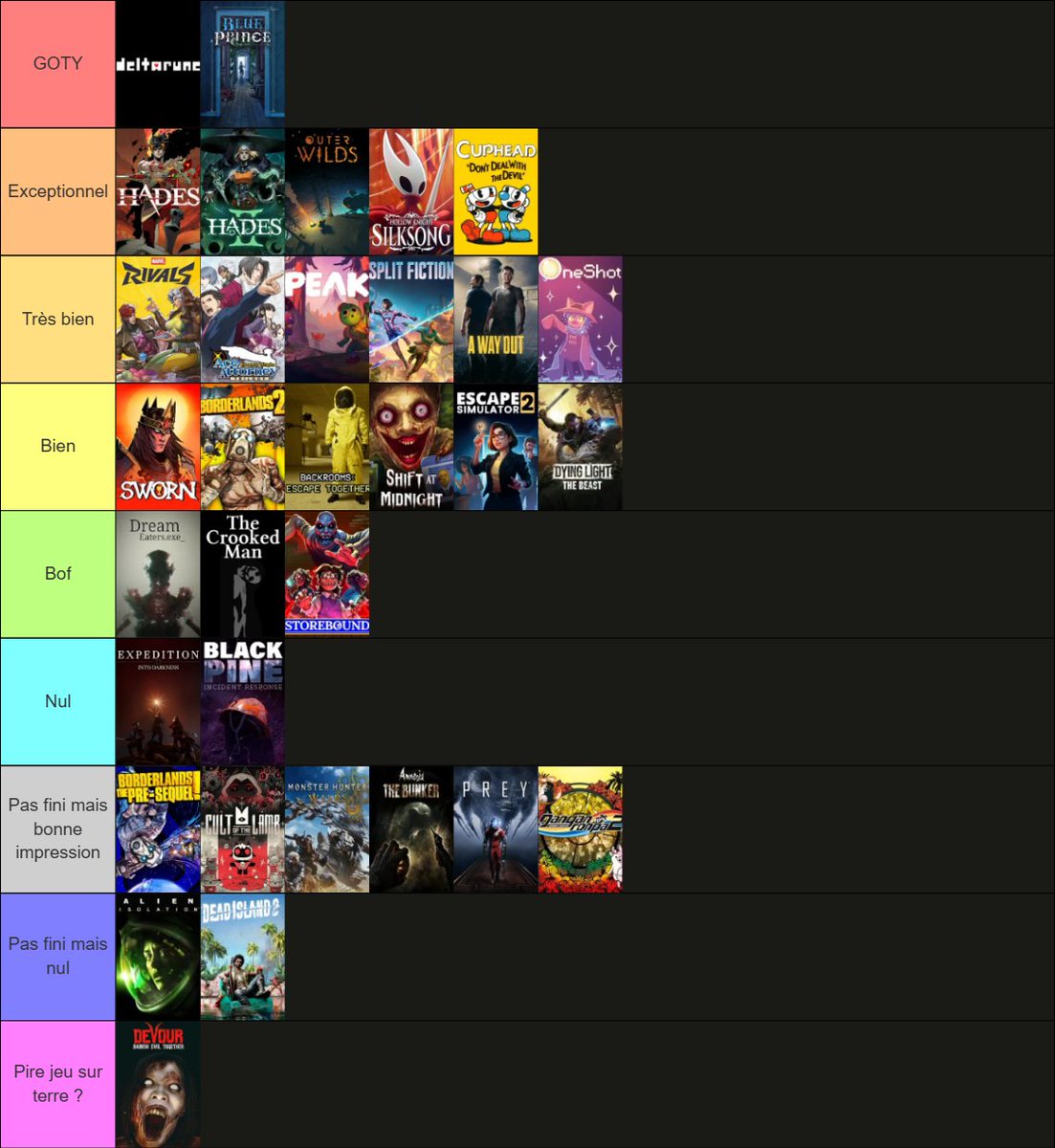 Mon recap des jeux que j'ai découvert cette année vu que j'en fait pas mal.

Il me manque e33 et borderlands 4, je lancerais un jour.

Bonne année !