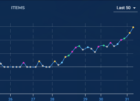 _Beora's tweet image. We're so back