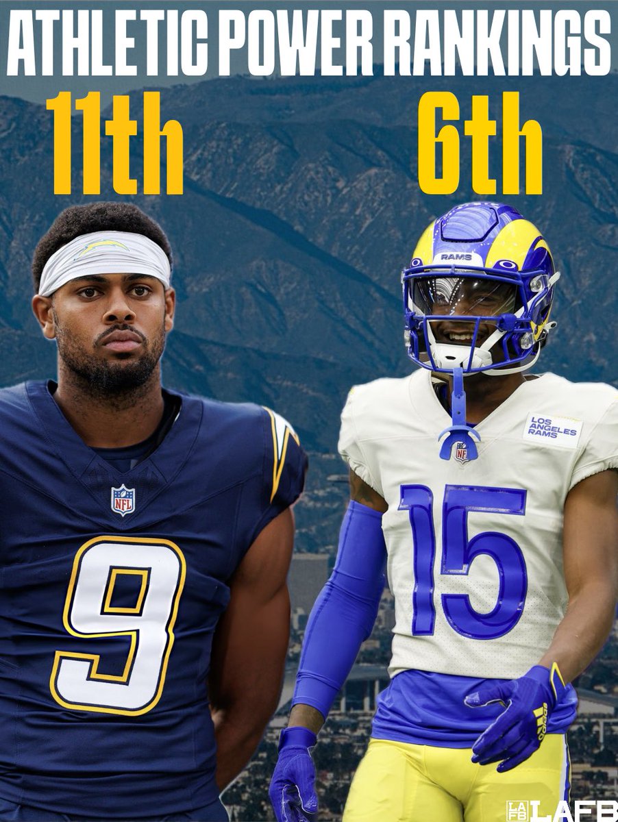 LAFBNetwork's tweet image. Chargers sit 11th and the Rams climb to 6th in The Athletic’s latest power rankings as we head into Week 18.

#NFL #PowerRankings #Rams #Chargers #LAFB #NFLPlayoffs