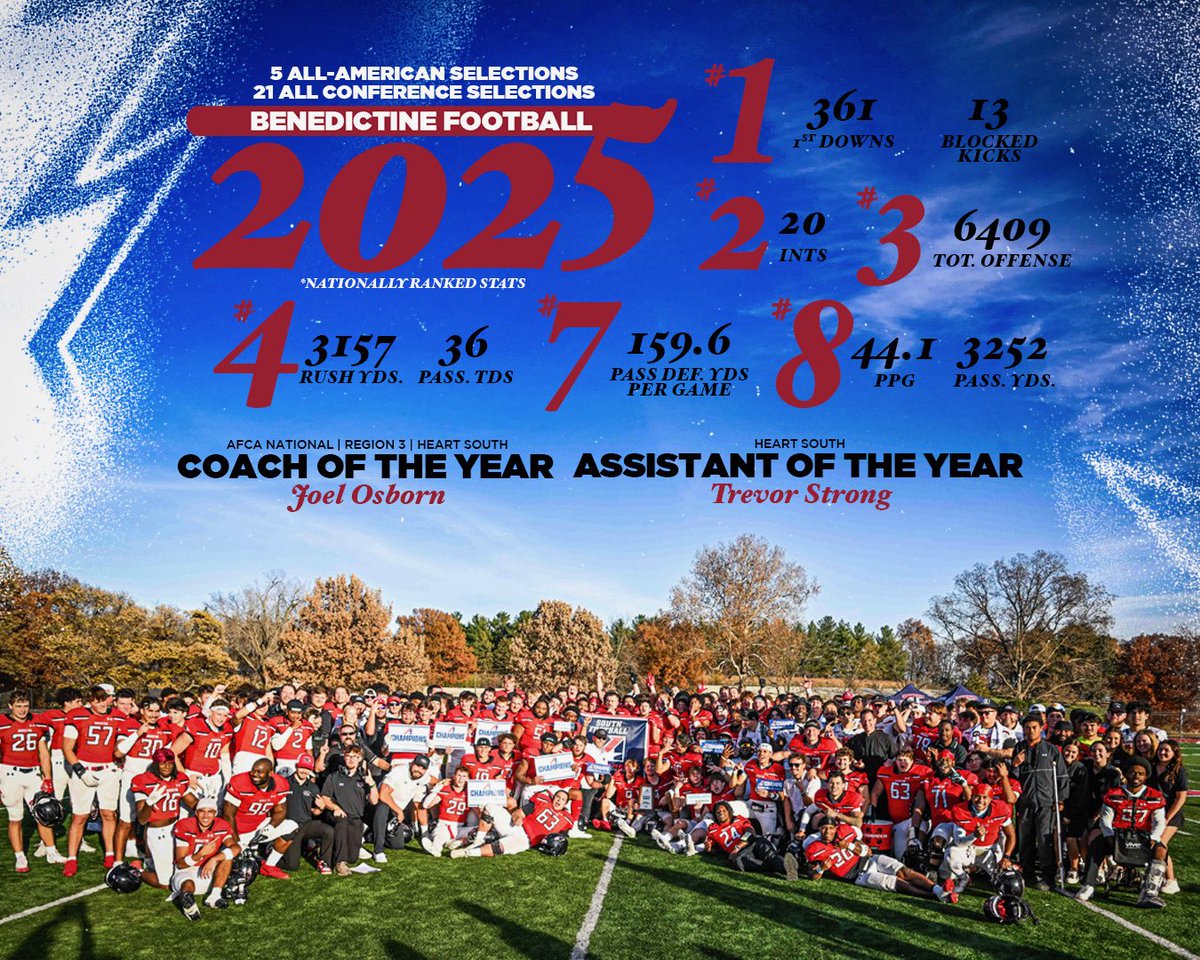 Benedictine Football tweet media