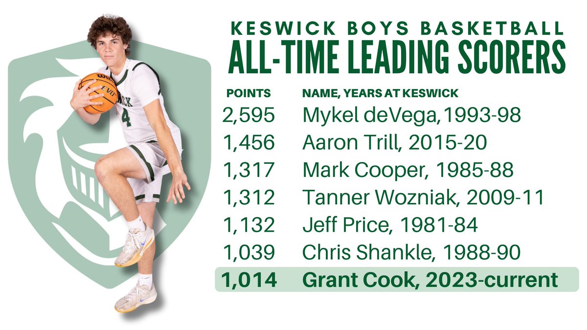 Keswick Athletics tweet media