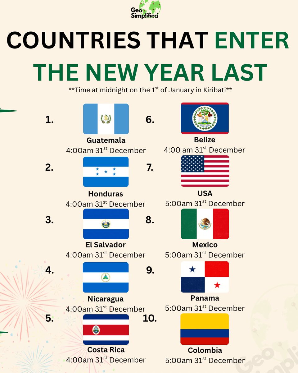 Epic Maps 🗺️ tweet media