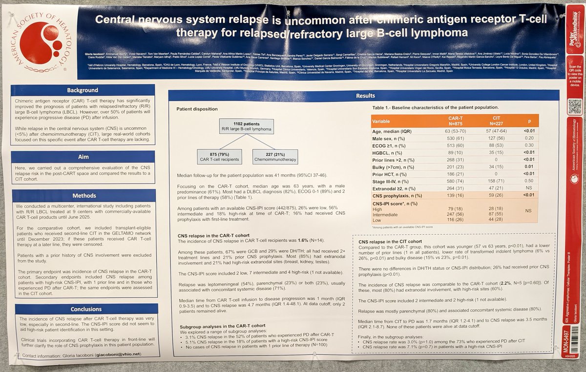 Ajay Major, MD, MBA tweet media