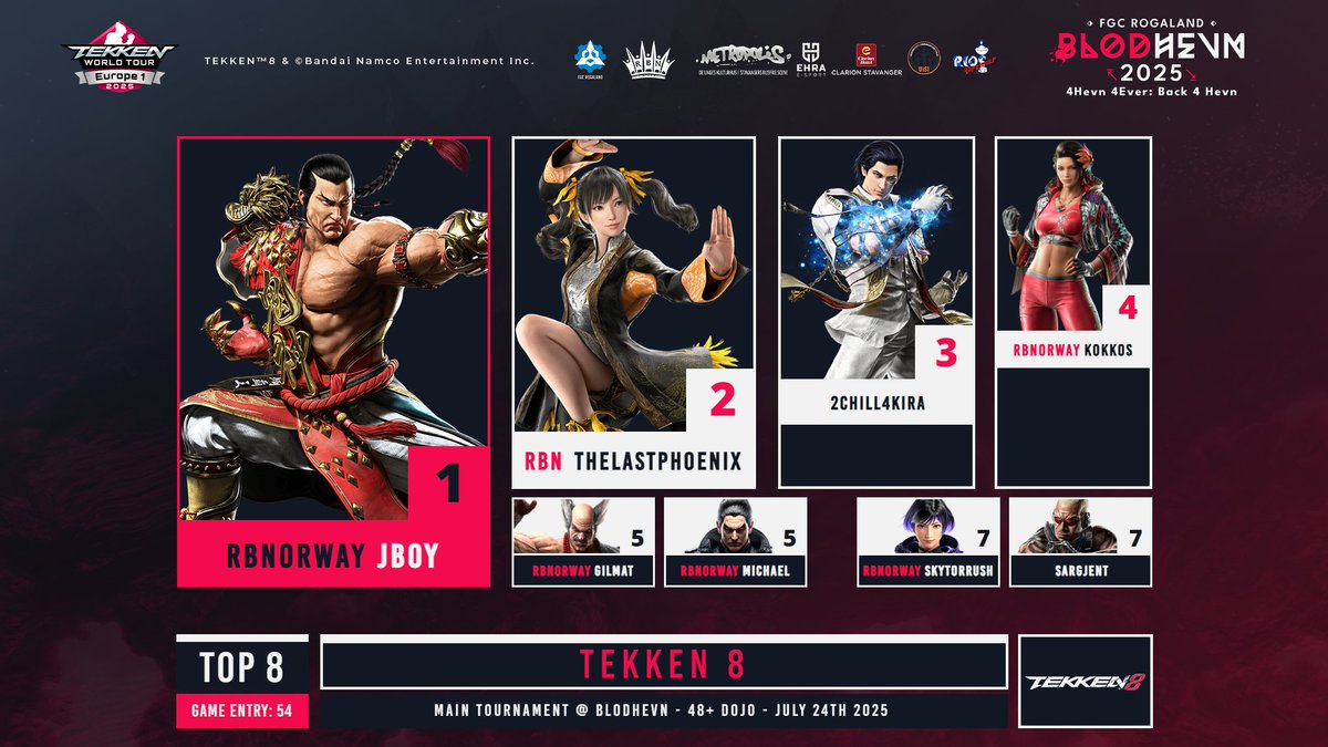 ✅,A fun 2025 and a bit laid-back. I didn't do much this year but that's totally fine. Looking forward to the next year, I got some rough months ahead, wish me luck🤞🏾