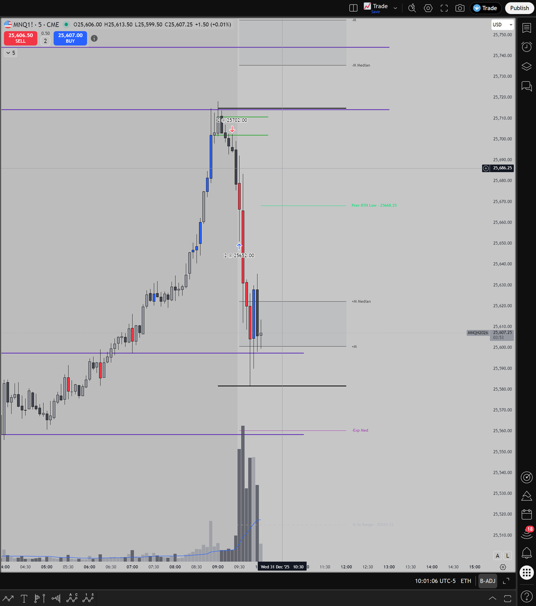 BNJMNxW's tweet photo. @TraderSumo1 Watched a few vids of yours. Seeing the light so much simpler now! Good stuff 😎 https://t.co/mpp76xumal