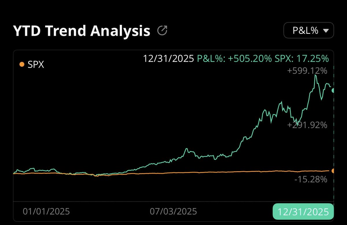 stilwellinvest.com Reviews | 2025 performance report.sfd